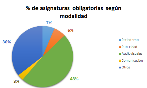 Estudiar Comunicación Audiovisual en Badajoz (UEx) 1