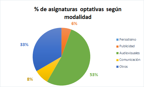 Estudiar Comunicación Audiovisual en Badajoz (UEx) 2