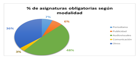 Estudiar Comunicación Audiovisual en la Universidad Carlos III de Madrid 1